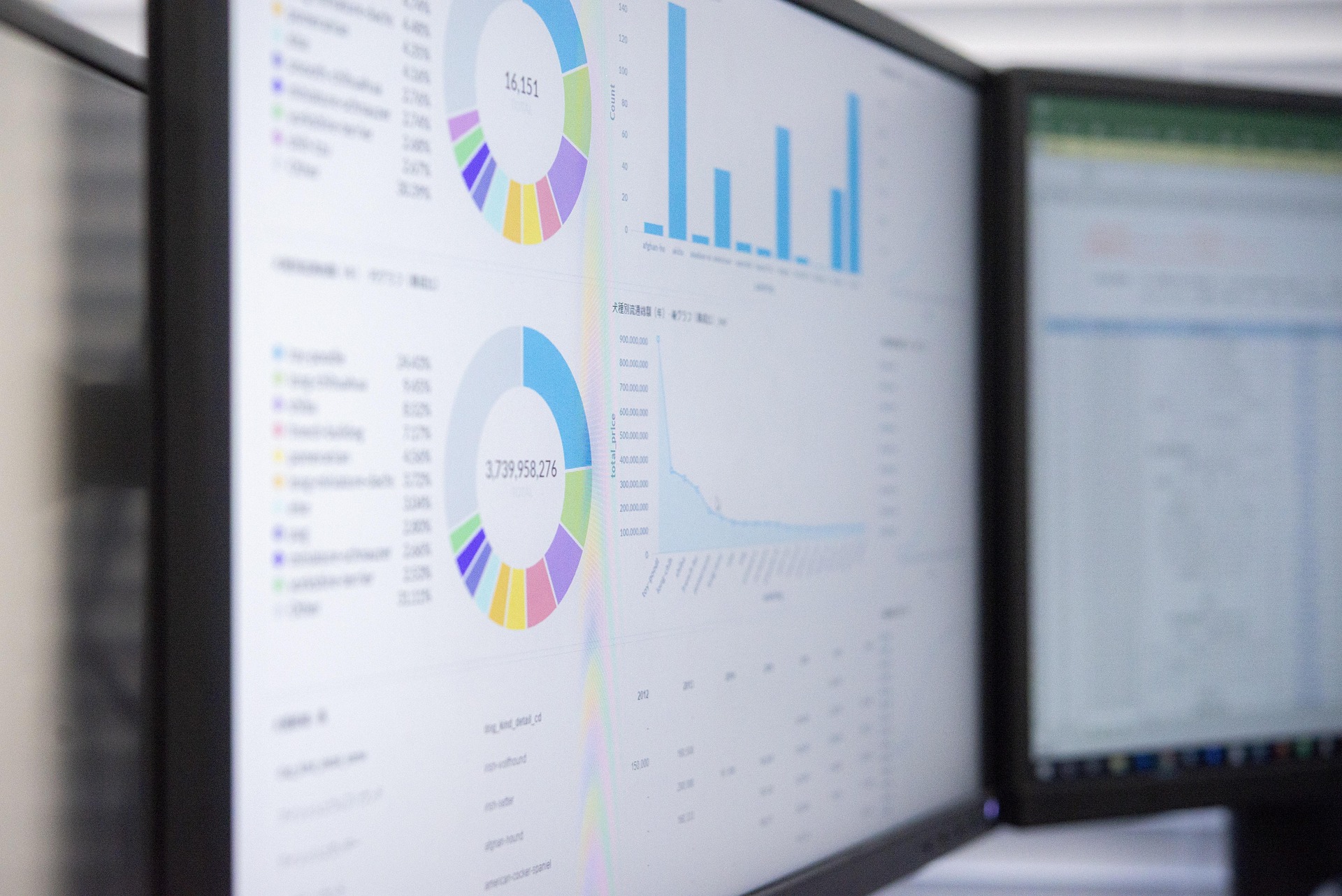 Power BI Raporlama ile Şirketinizde Veriye Dayalı Dönüşüm Yatsusimnetcojp Data 4570804 1920